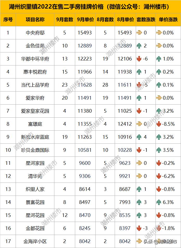 湖州织里房价最新信息,湖州织里楼市动态速览