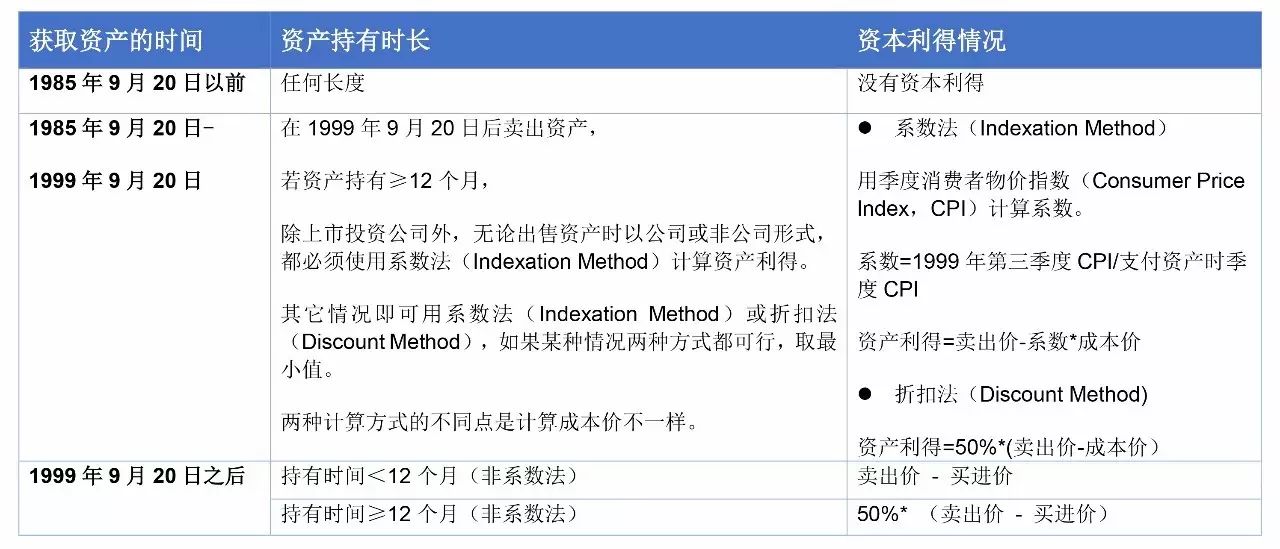 新澳2024年精准资料,接驳解答解释落实_资产集L14.228