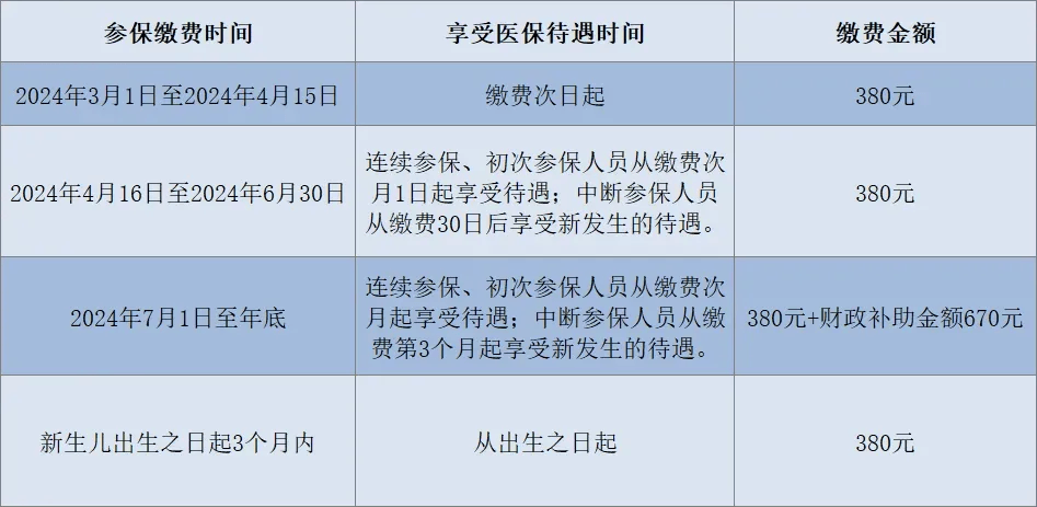 2024年香港资料,具体操作解答解释技巧_变更版Q20.380