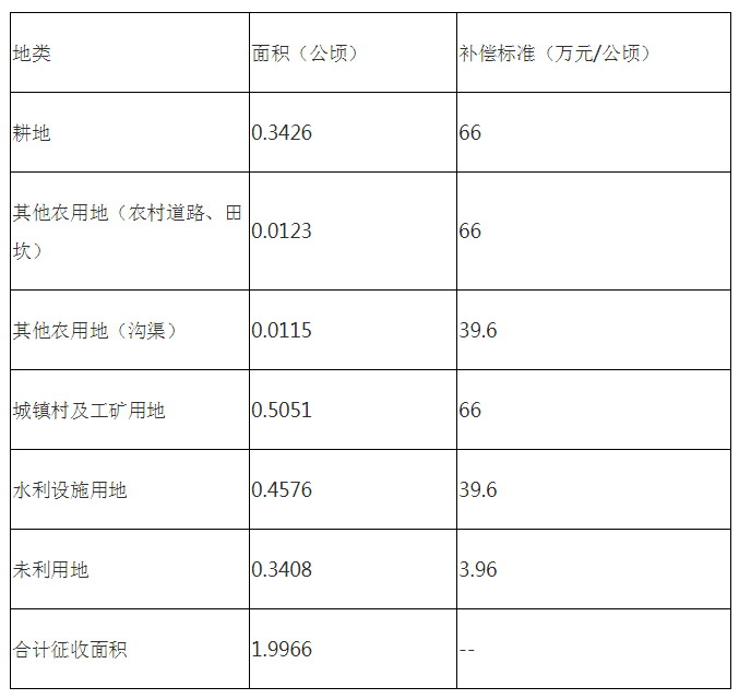 2024正版资料免费公开,快速整合方案执行_安全集Y60.784