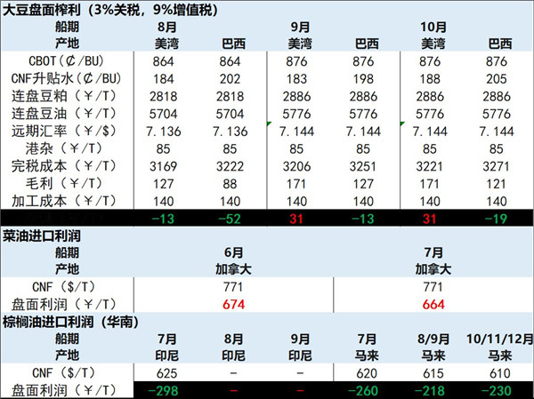 直击简析 第5页