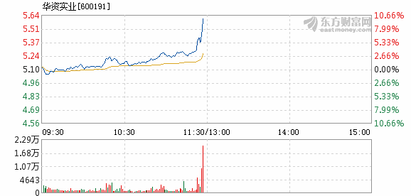 华资实业2017最新,华资实业2017版资讯