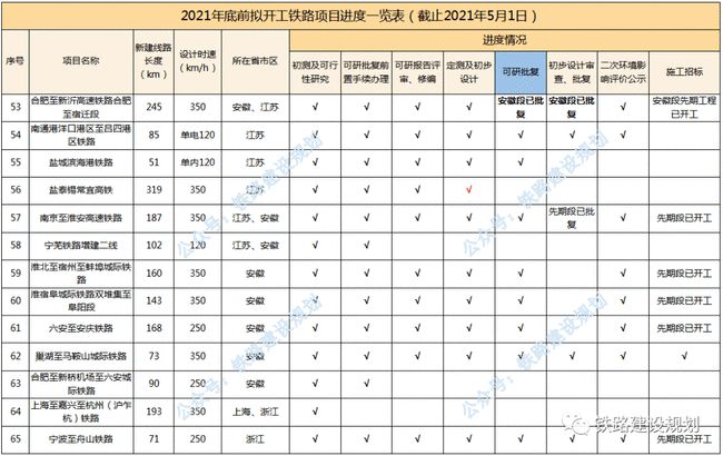 复盛科目三最新路线图,复盛科目三全新路线规划图