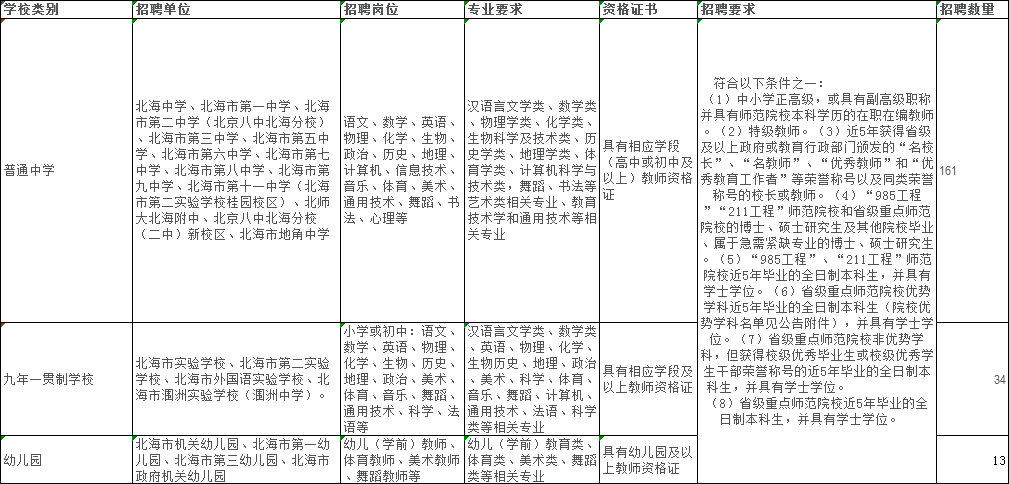 北海市招聘网最新招聘,北海人才招聘信息最新发布