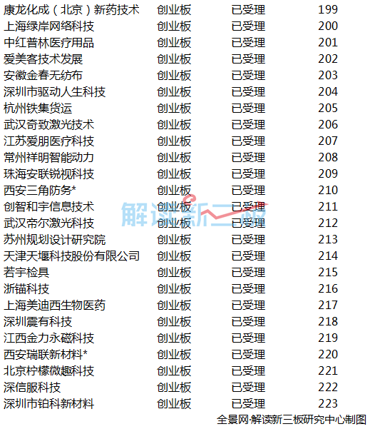 大参林ipo排队最新,“大参林上市排队动态更新”