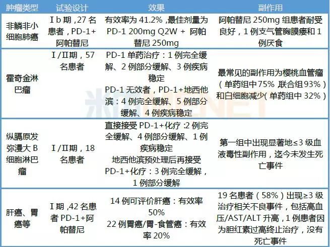 pd一1最新消息,PD-1最新资讯