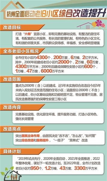 社区001最新消息,社区资讯001最新披露