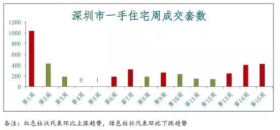 山西怀仁最新房价,怀仁房价走势报告（山西）