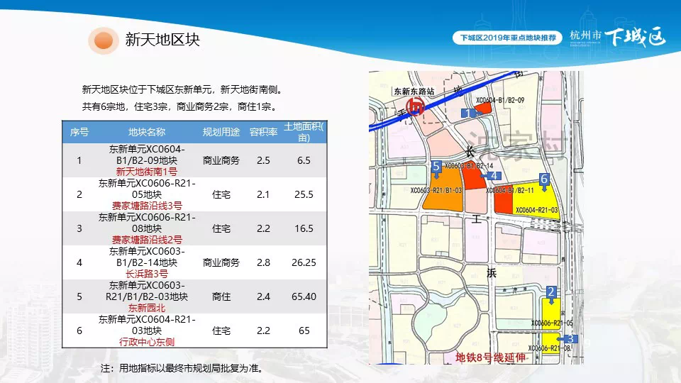 杭州市下城区最新规划深度解读