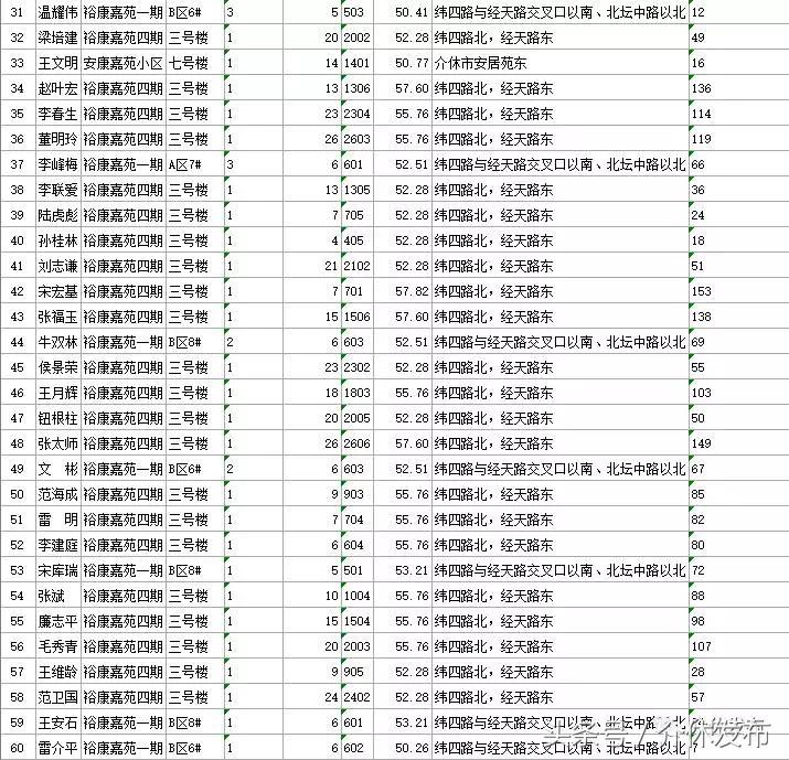 介休房屋出租最新信息，介休房源租赁资讯速递