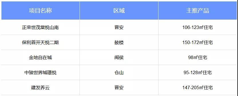 北京自在城最新房价，北京自在城近期房价动态