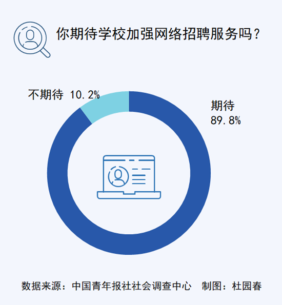 佛山招聘资讯速递