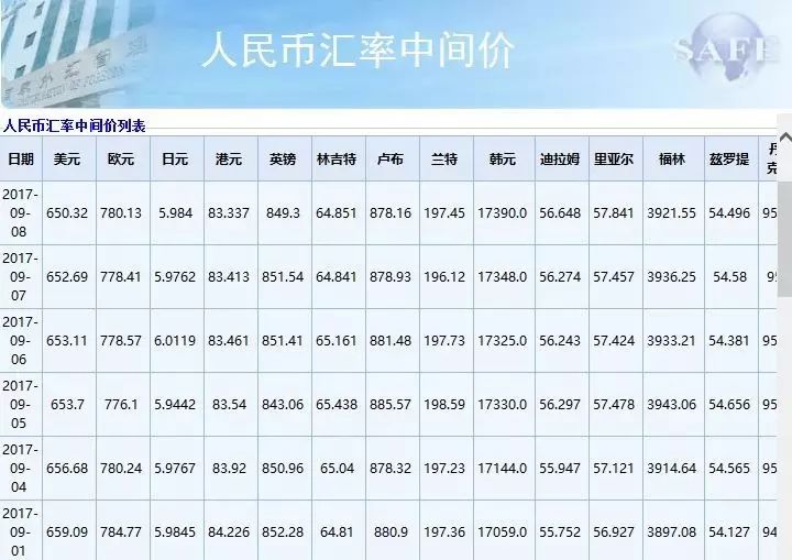 今日中行最新外汇牌价-今日中行公布外汇牌价详情