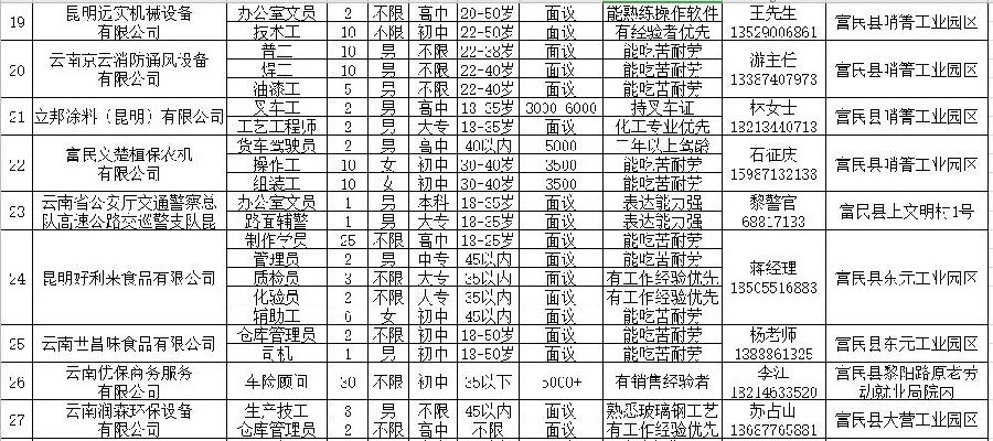 昆明市富民最新招聘-富民招聘信息发布