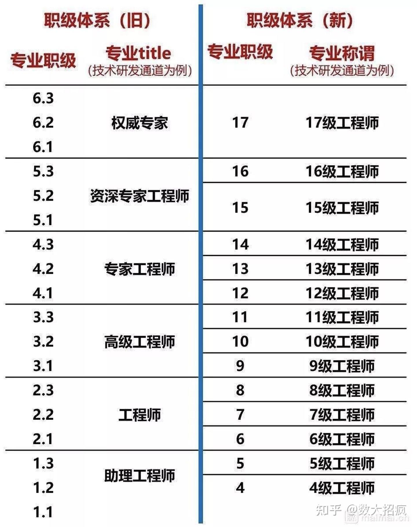 最新深南电路工资待遇，深南电路薪资福利一览