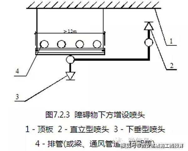 喷淋头安装最新规范是｜喷淋头安装新规解读