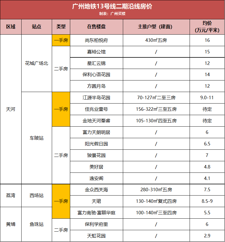 刚果布最新工程项目-刚果布在建项目概览