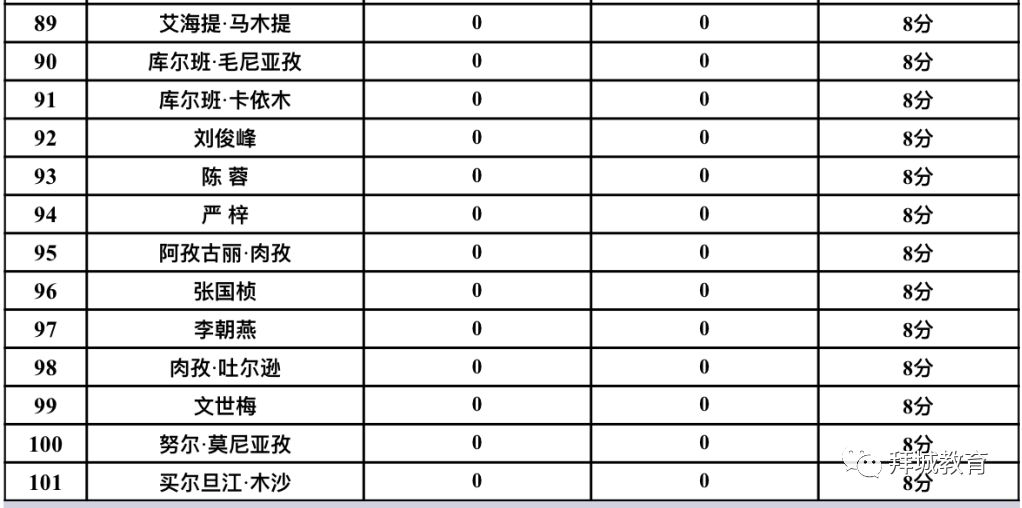 新疆拜城县最新消息｜拜城县动态资讯