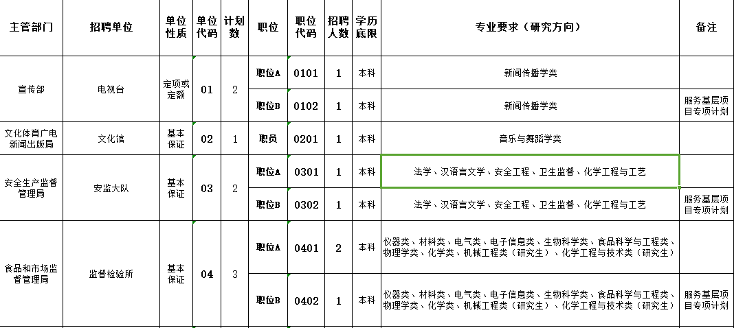 2017年衡水地区最新职位招聘汇总