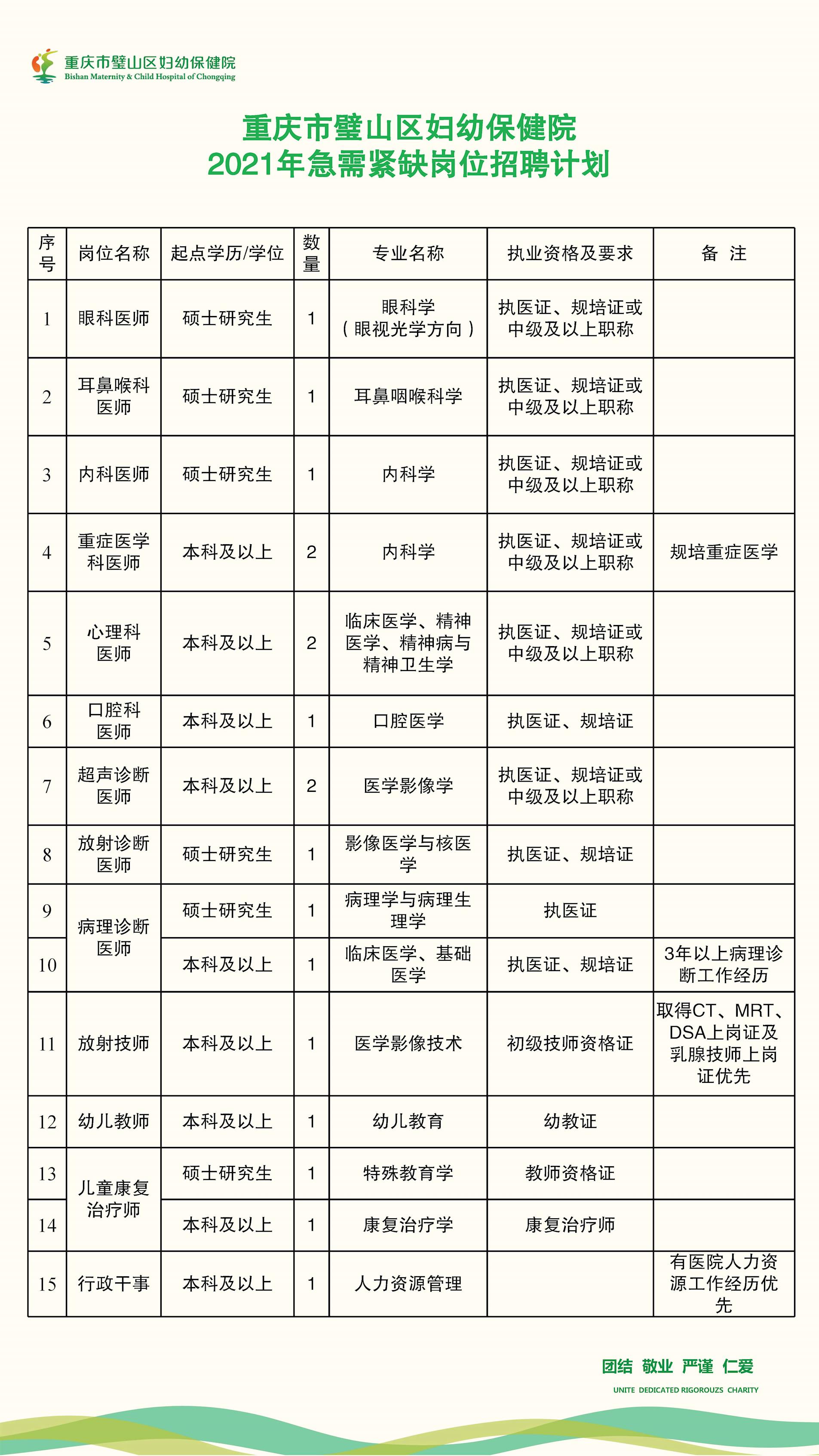 重庆地区超声科医师职位招聘信息