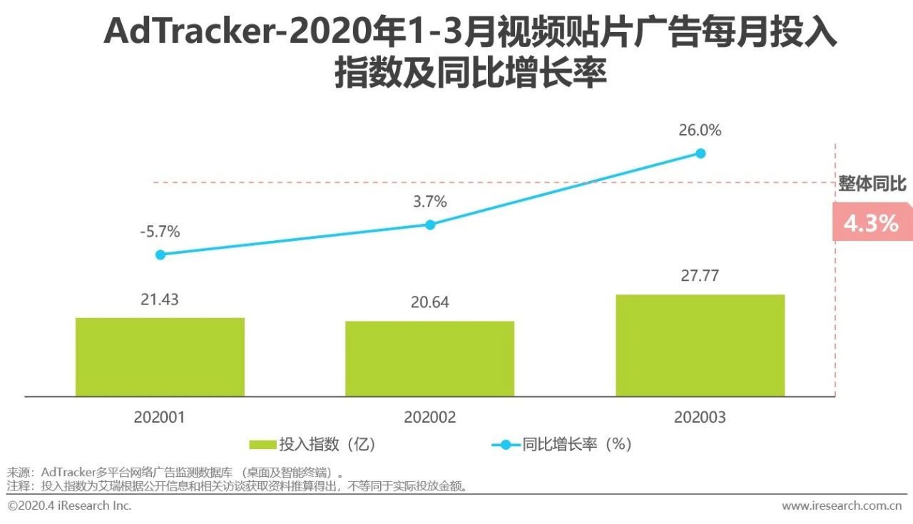 网络创收新趋势揭秘