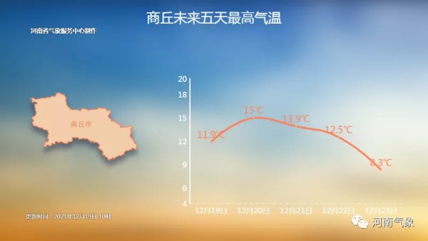 新乡县晴朗未来，天气预报带来温馨期待