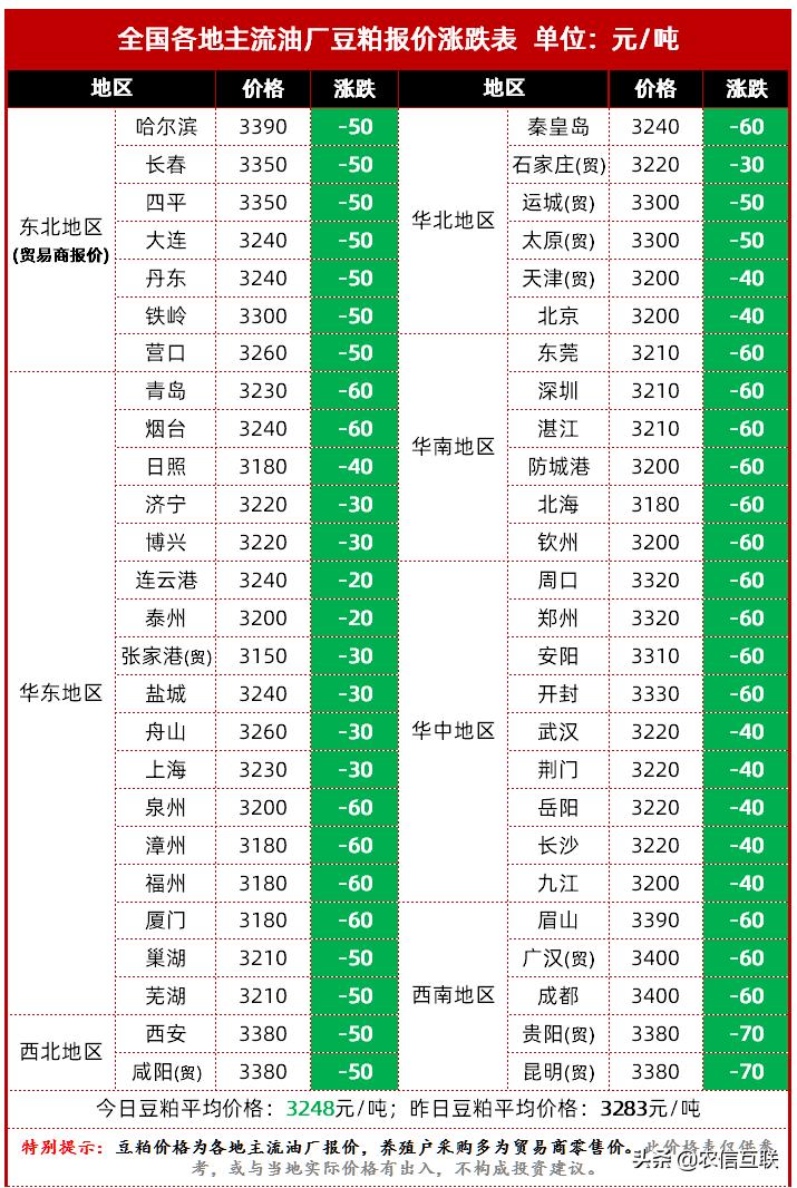 豆粕期货喜讯连连，实时行情精彩呈现！