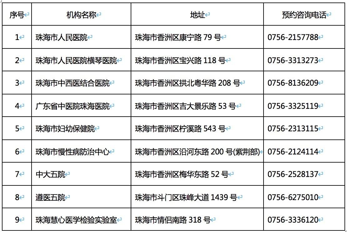 珠海核酸检测，健康守护进行时，美好未来同筑共享