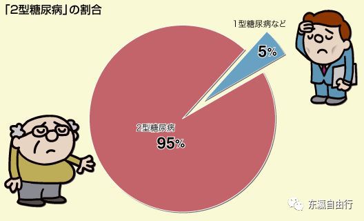 糖尿病治疗新篇章，带来健康新希望！