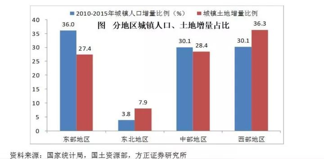 任泽平解读：房产市场新动向，展望未来美好前景