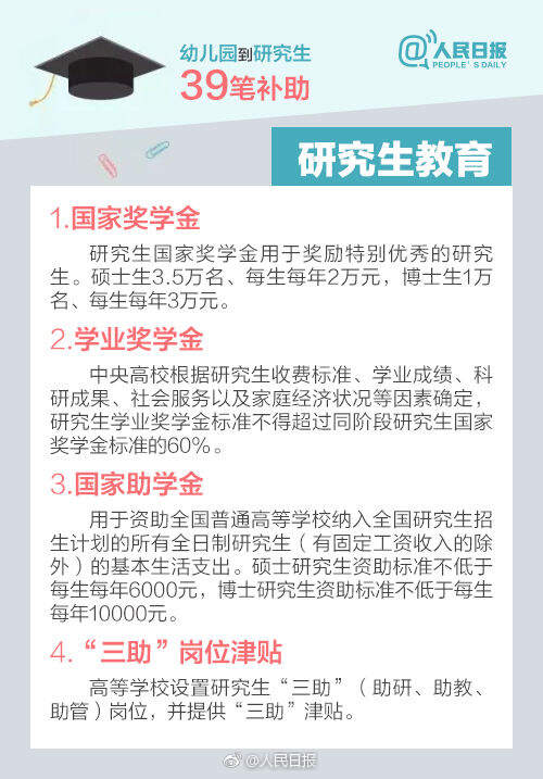 2017年研究生资助政策迎来全新利好标准