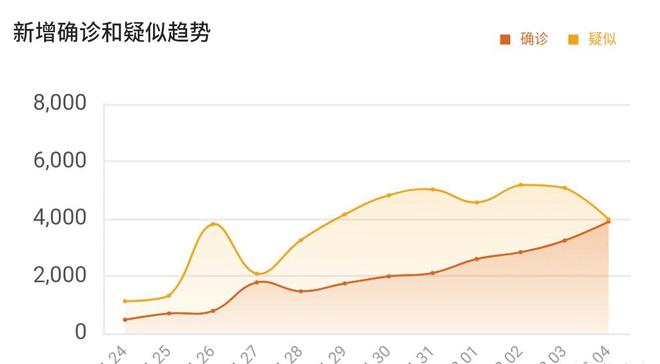 战疫捷报：最新增长数据传递希望之光