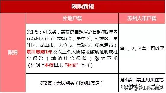 “昆山本科人才引进，落户政策利好来袭！”