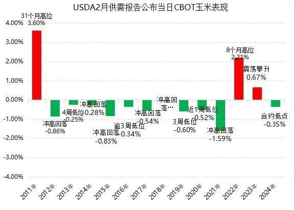 美国农业导航新趋势