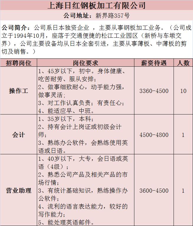 松江新桥招聘信息更新