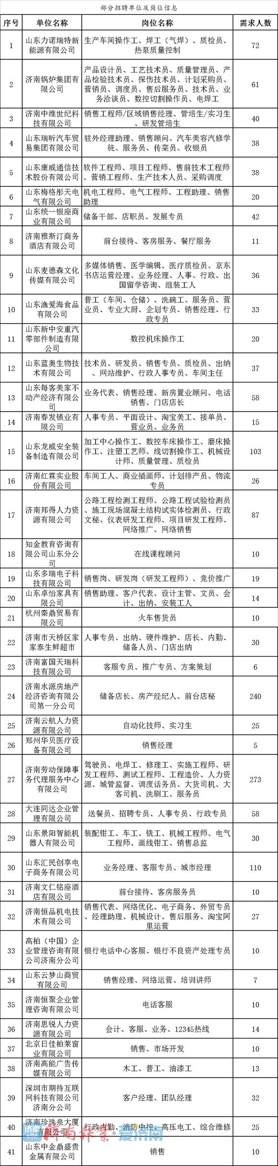 五里工业区招聘信息发布