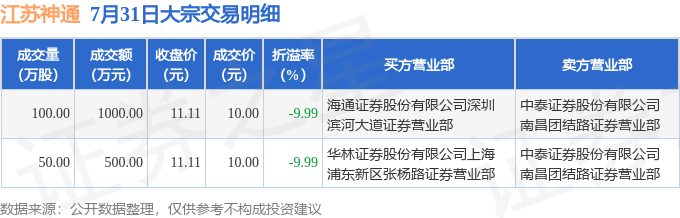 江苏神通最新动态发布