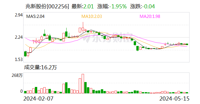 兆新股份资讯速递