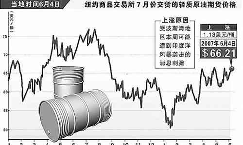 全球实时原油市场动态解析：最新行情走势全览