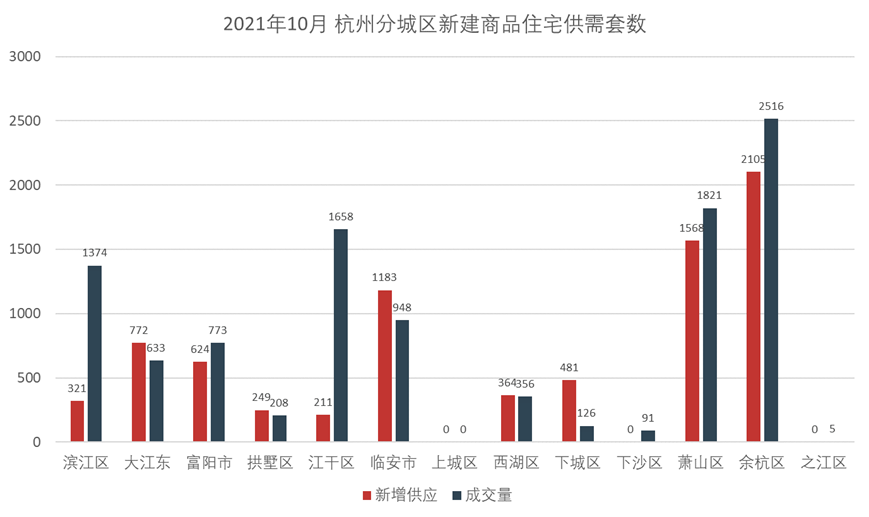 杭州楼市动态：房产税改革最新进展报道