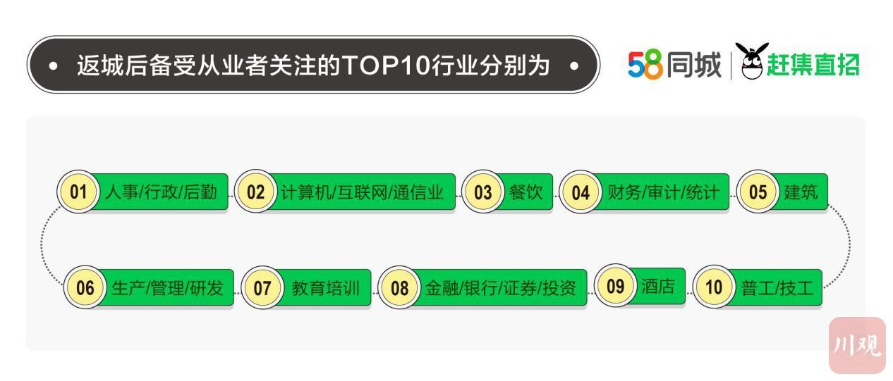 西安地区最新普工职位招聘资讯汇总