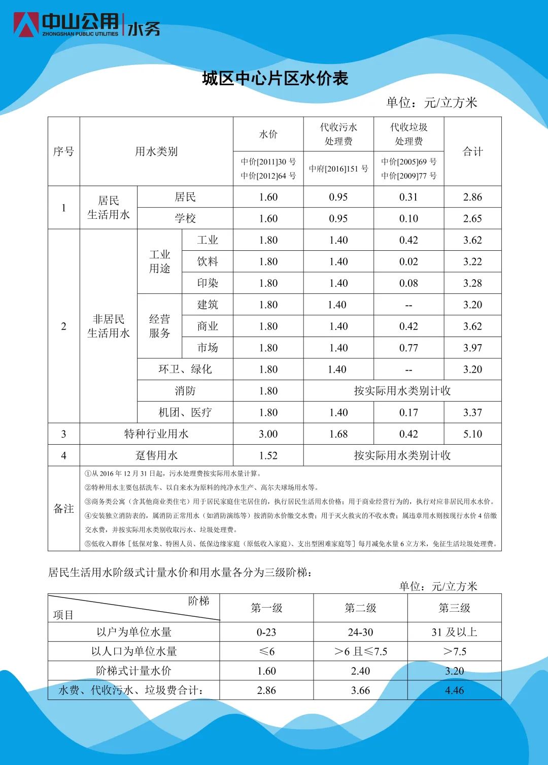 佛山地区最新水价揭晓：详览水费调整动态与收费标准