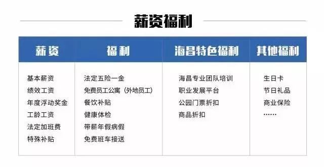 “城口地区最新职位速递，在线招聘信息全面更新中”