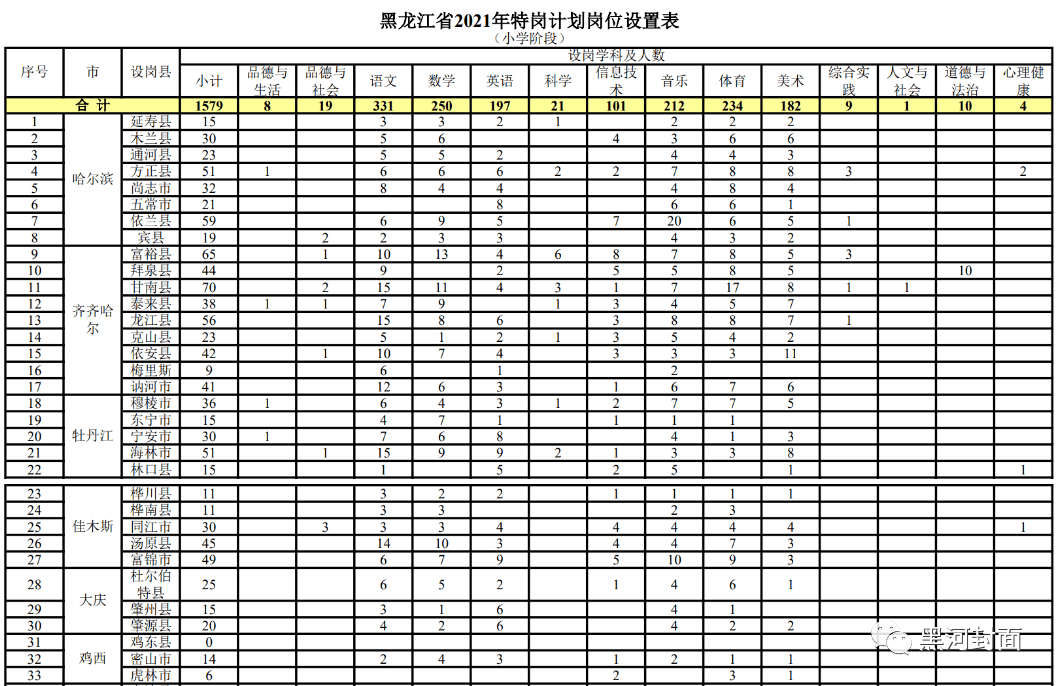 热招中！合肥地区护士职位，全新招聘信息大放送！