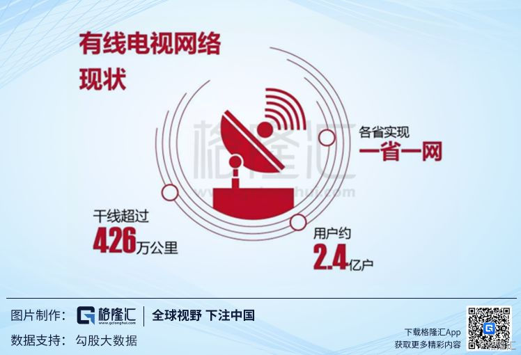 最新资讯：中国广播电视网络行业动态一览