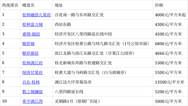 灵川碧桂园近期楼市行情解析：最新房价大揭秘