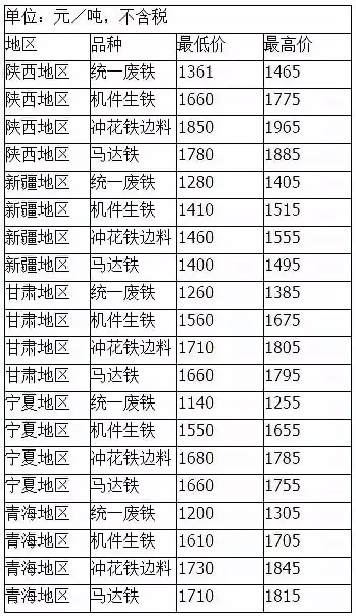 最新废铁皮市场价格动态一览