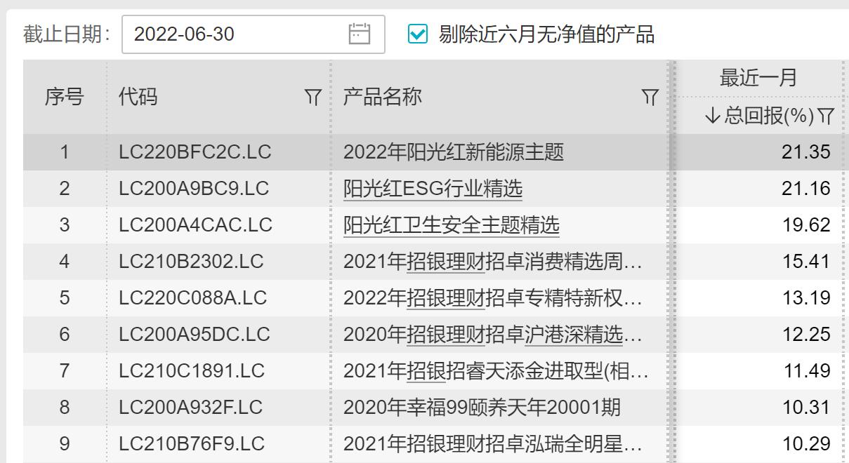 阳光5号基金最新一期投资净值揭晓，实时追踪市场动态