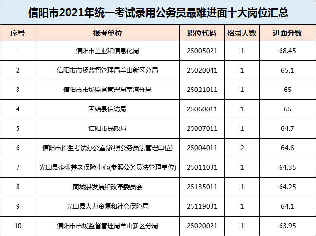 湖北天门地区最新职位发布汇总