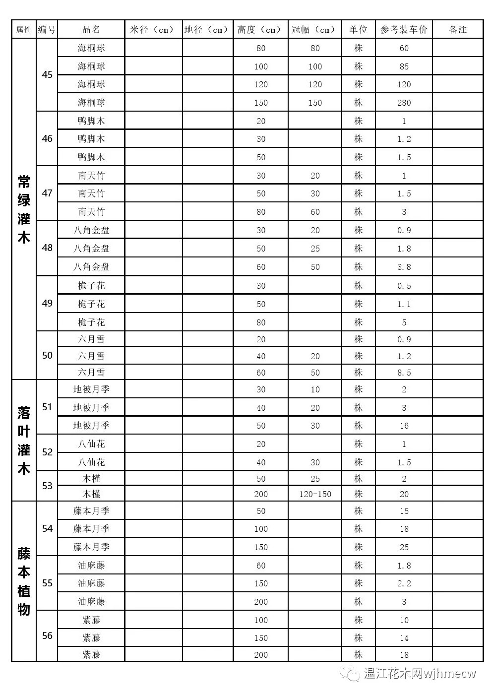 周至地区最新苗木采购信息汇总发布